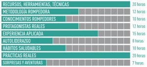 Horas de formación