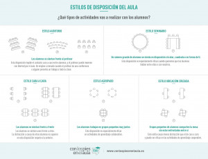 Infografia 5 maneras organizar espacio aula